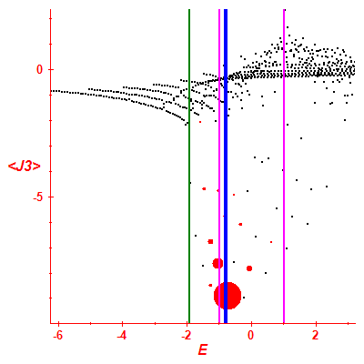Peres lattice <J3>